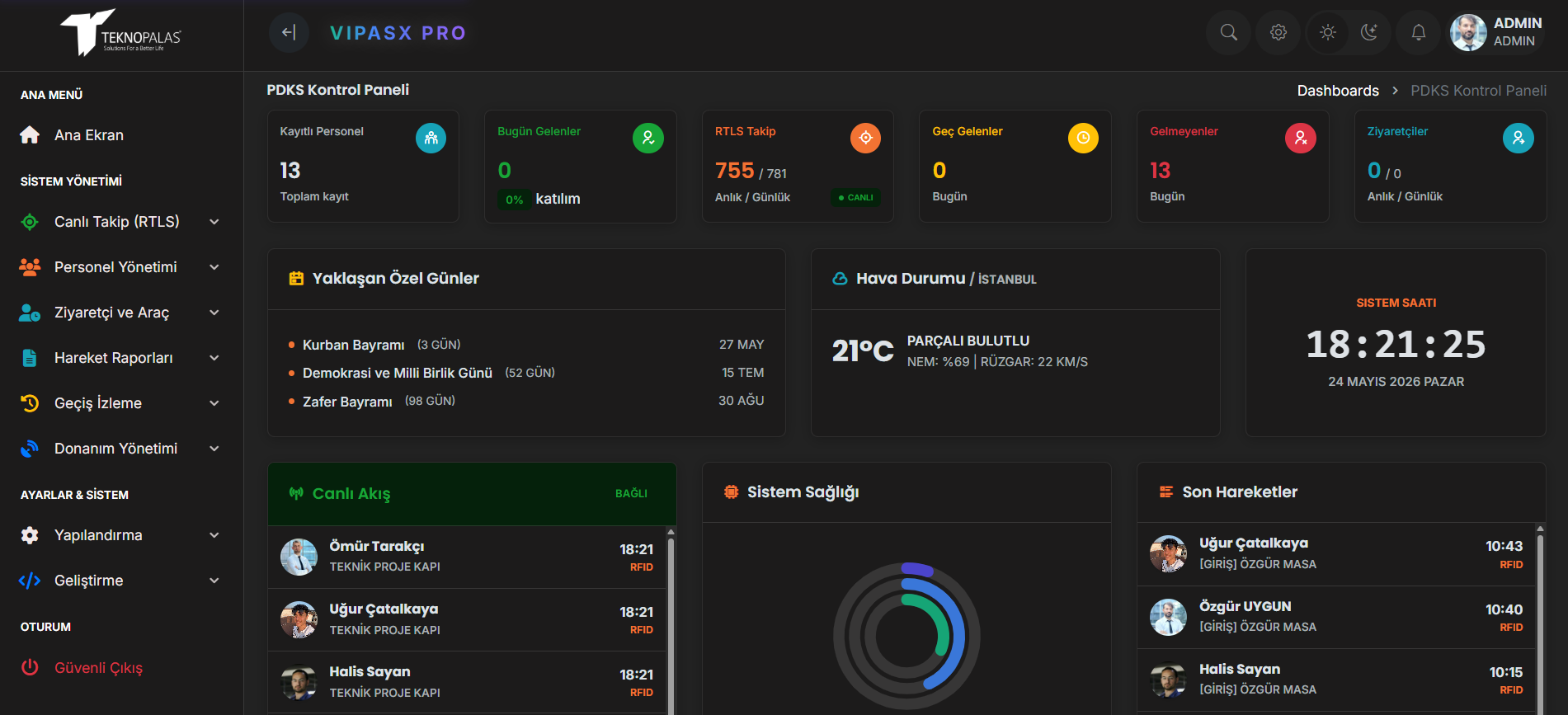 Dashboard Ekranı